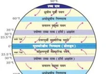 वायुदाब की पेटियां : Belt of Atmospheric pressure